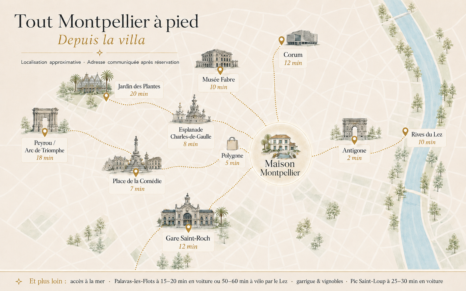 Carte illustrée montrant Maison Montpellier au centre de Montpellier, proche de la Comédie, Polygone, Antigone, Musée Fabre, Corum, Gare Saint-Roch, Peyrou, Jardin des Plantes et Rives du Lez.